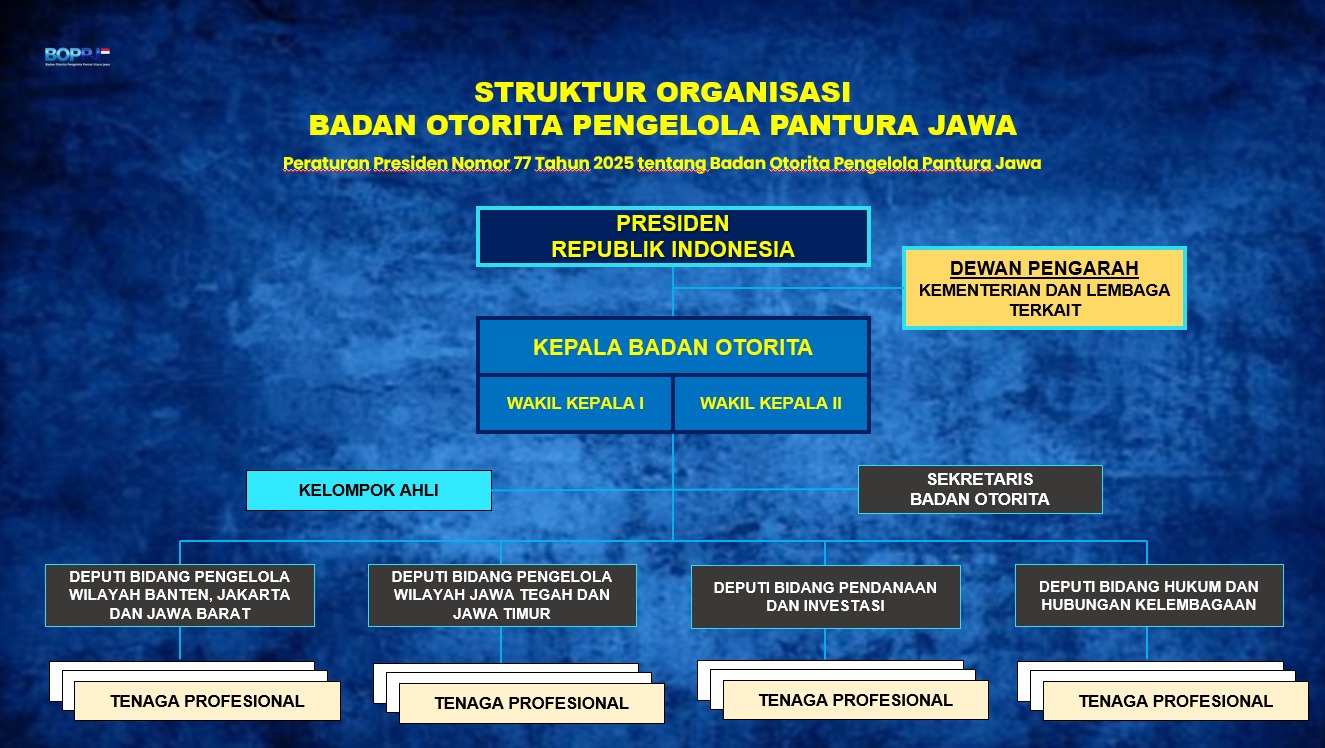 Struktur Organisasi